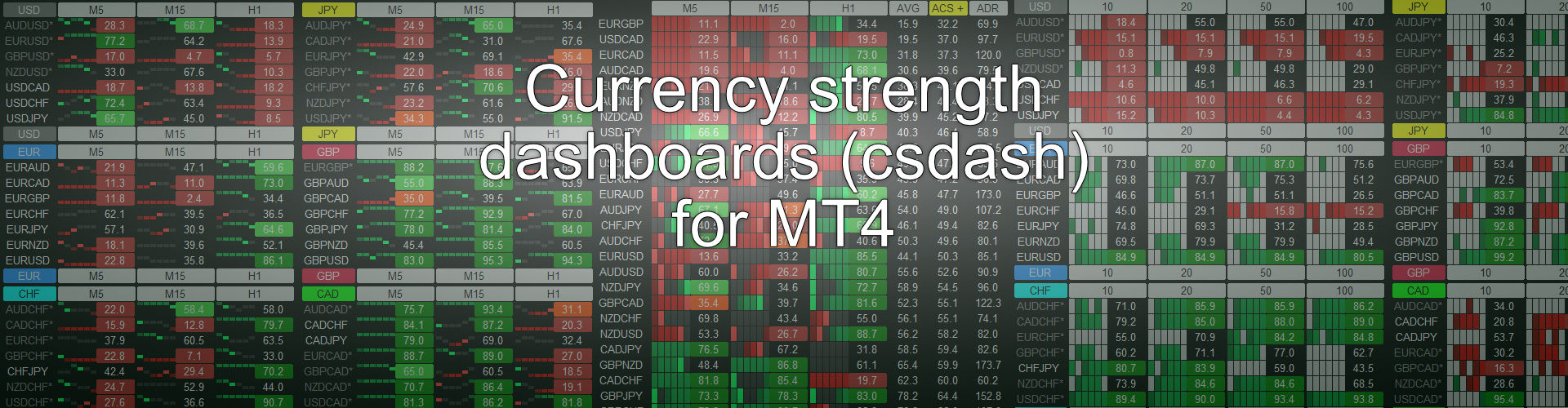 Currency Strength Dashboards(csdash) for MT4