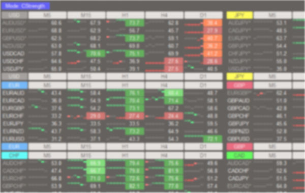 RSI Currency Strength Dashboard