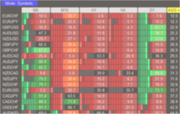Stochastic Currency Strength Dashboard